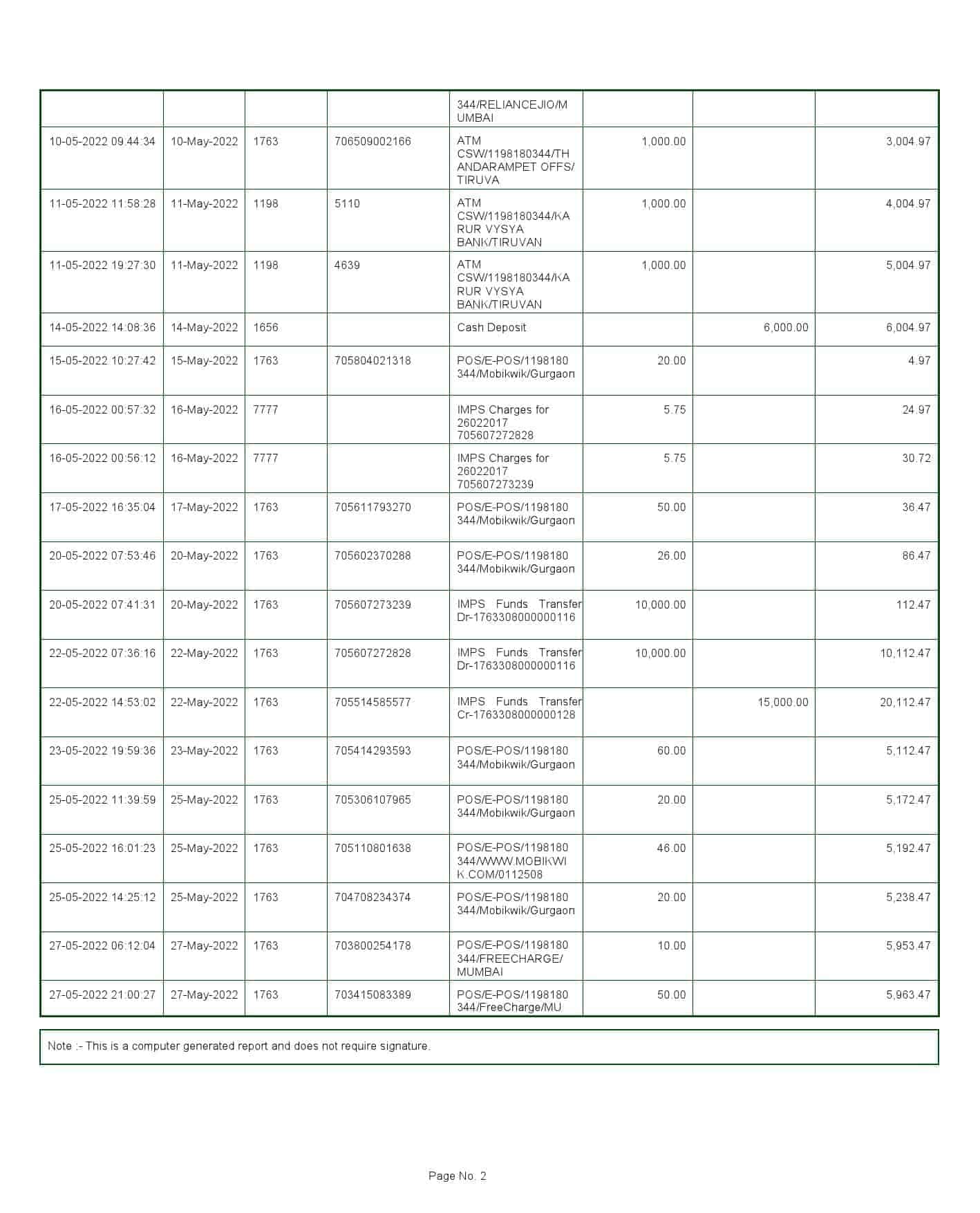 India-KVB-bank-statement-Word-and-PDF-template-2-pages-2.jpg India KVB bank statement, Word and PDF template, 2 pages - Image 2