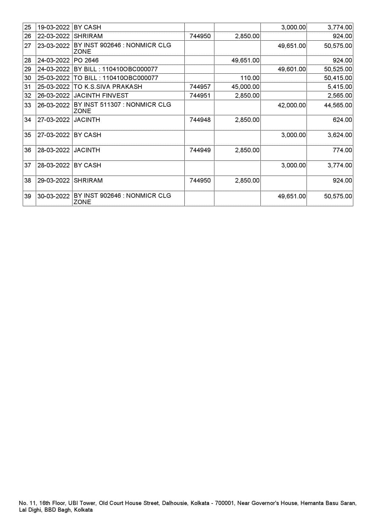 India-United-Bank-of-India-bank-statement-Word-and-PDF-template-2-pages-2.jpg India United Bank of India bank statement, Word and PDF template, 2 pages - Image 2