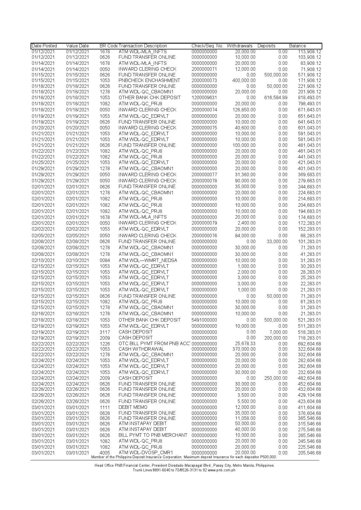 Philippines-PNB-2_000002.jpg Philippines PNB bank statement template in Excel and PDF format (4 pages) - Image 2