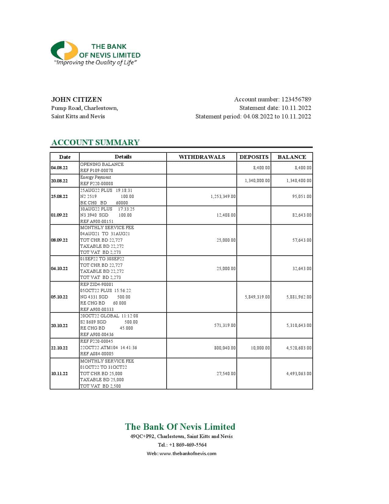 Saint-Kitts-and-Nevis-The-Bank-of-Nevis-bank-statement-Excel-and-PDF-template.jpg Saint Kitts and Nevis The Bank of Nevis bank statement, Excel and PDF template
