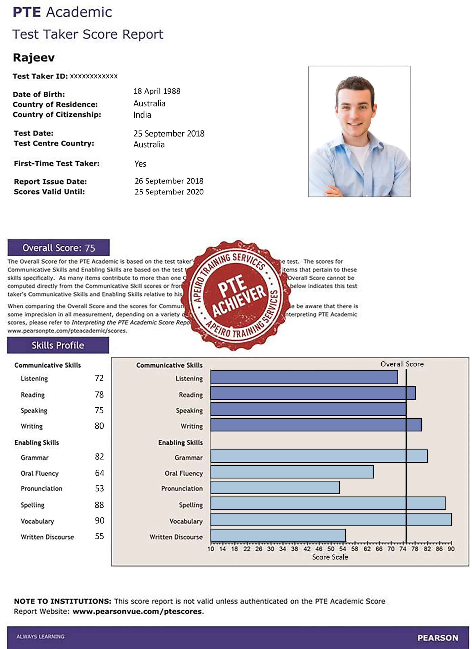 Buy Fake PTE Certificate Blank PTE PSD Template (version2)