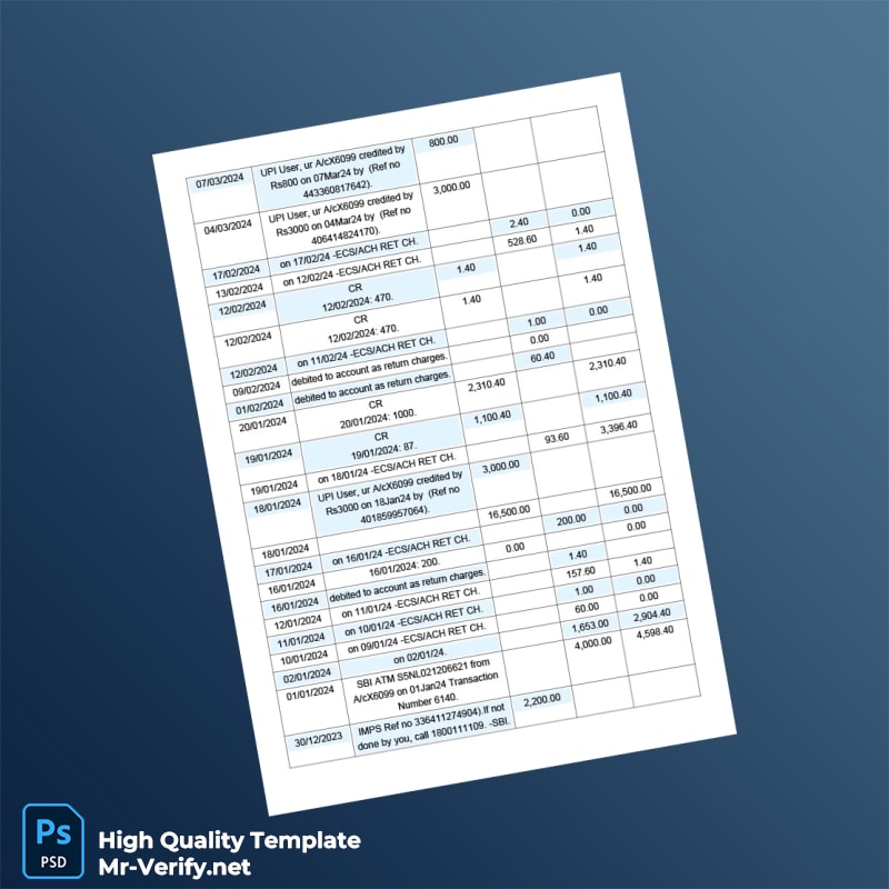 India State Bank of India Bank Statement Template in Word and PDF formats page 2 India State Bank of India Bank Statement Template in Word and PDF formats page 2