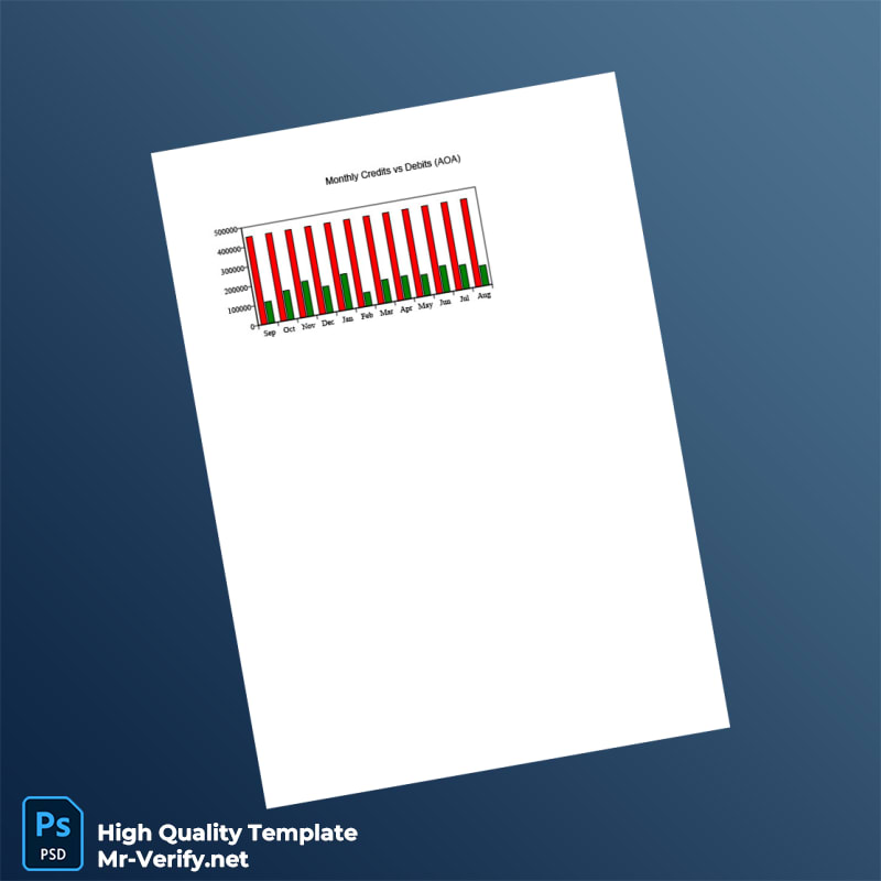 Kazakhstan Detailed Bank Statement Template in Word and PDF formats page 3 Kazakhstan Detailed Bank Statement Template in Word and PDF formats page 3