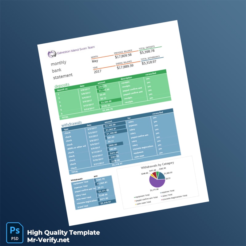 USA Monthly Bank Statement Template in Word and PDF formats USA Monthly Bank Statement Template in Word and PDF formats